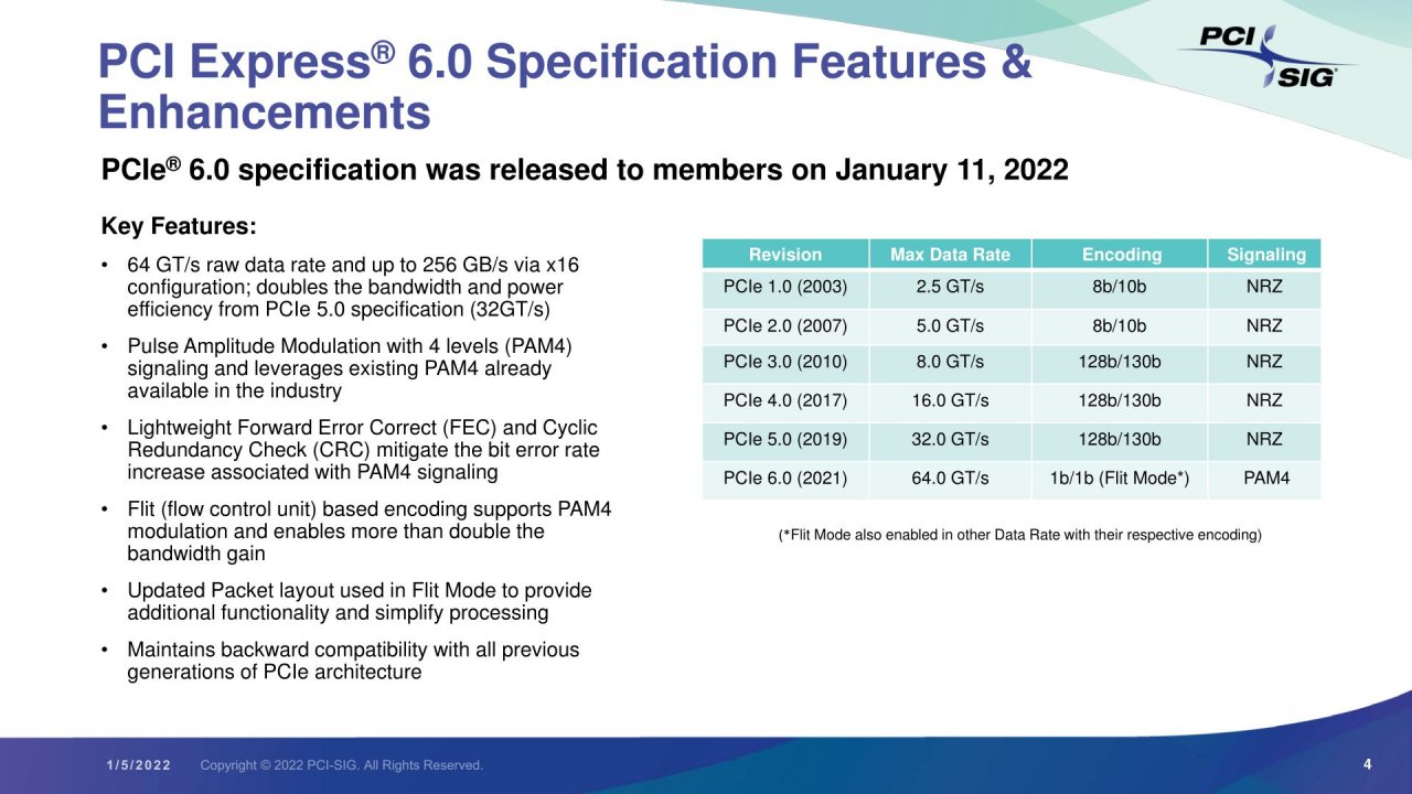 [12/01/2022] PCI Express 6.0: Finale Veröffentlichung der Spezifikationen ist da (2)