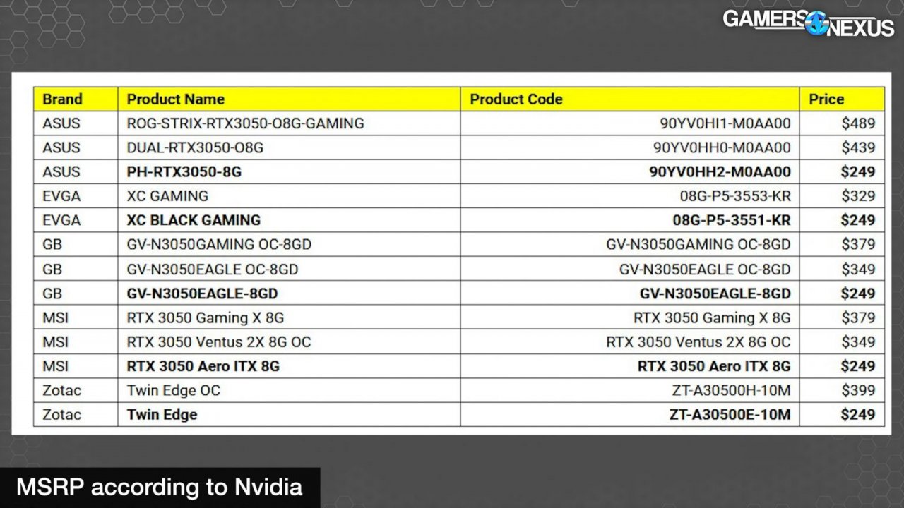 [27/01/2022] Geforce RTX 3050: Preise sollen zwischen 249 und 489 US-Dollar liegen