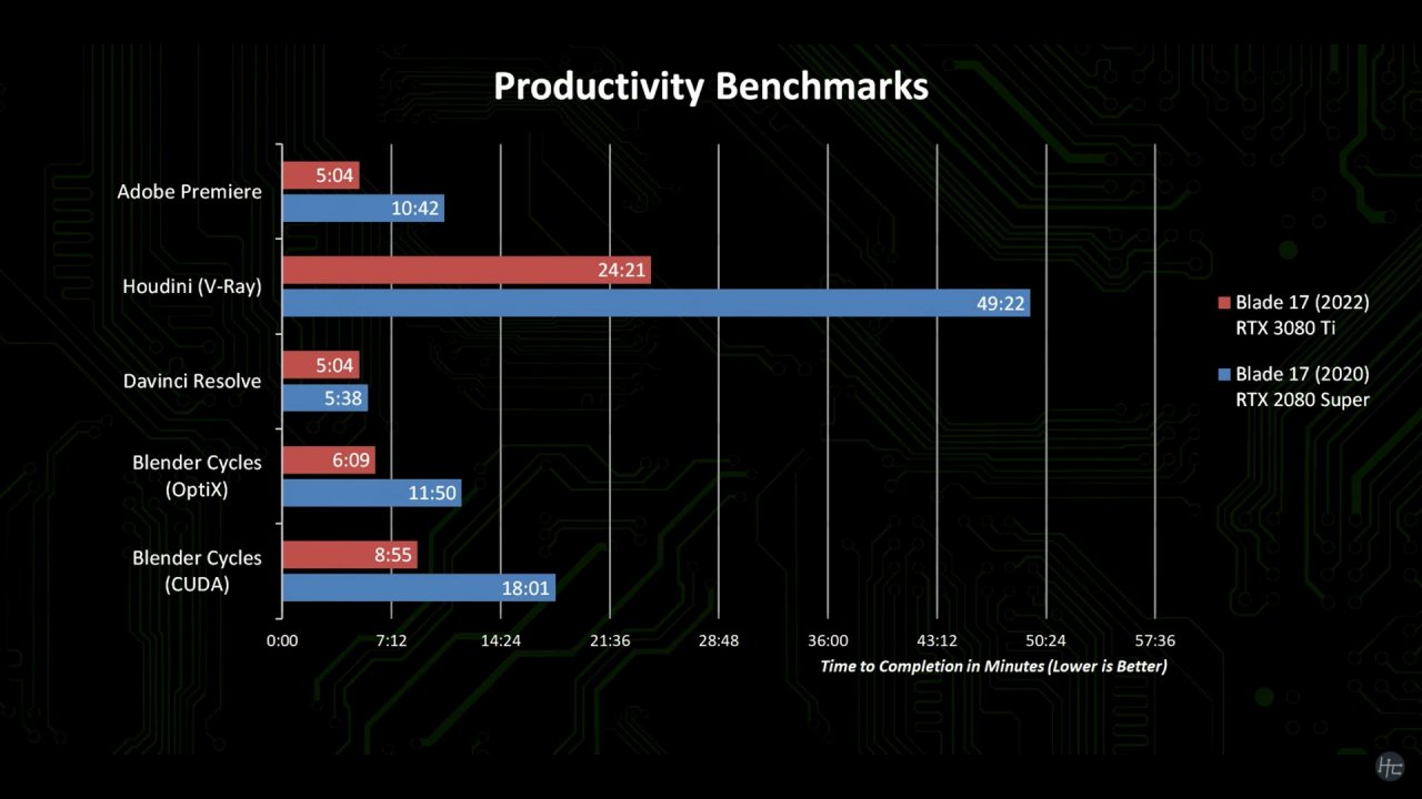 [25/01/2022] Nvidia Geforce RTX 3080 Ti Mobile - Benchmarks (2)