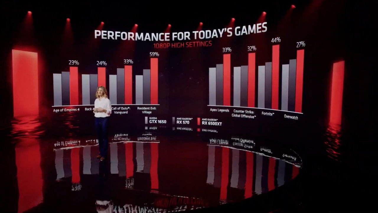 [05/01/2022] Radeon-Präsentation