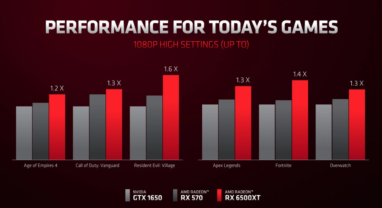 [05/01/2022] Radeon RX 6500 XT (2)