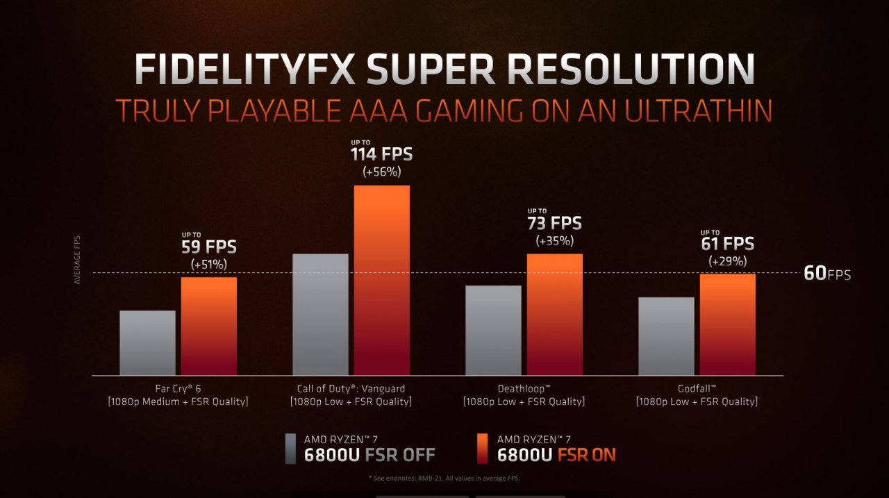 [05/01/2022] Ryzen 6000: AMD verteilt Seitenhieb gegen Intel, Spezifikationen offiziell (9)