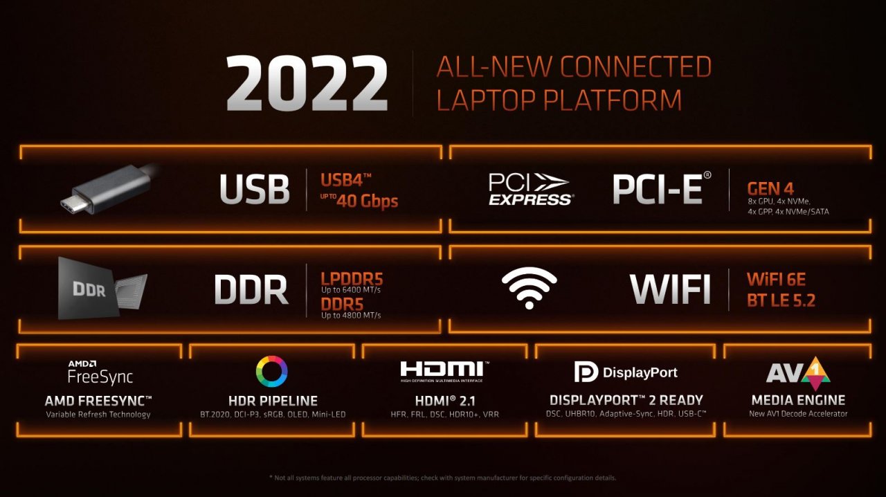 [05/01/2022] Ryzen 6000: AMD verteilt Seitenhieb gegen Intel, Spezifikationen offiziell (3)