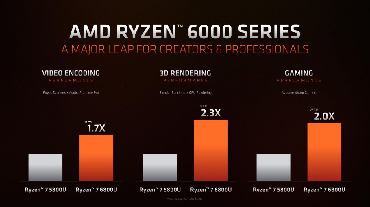 [05/01/2022] Ryzen 6000: AMD verteilt Seitenhieb gegen Intel, Spezifikationen offiziell (7)