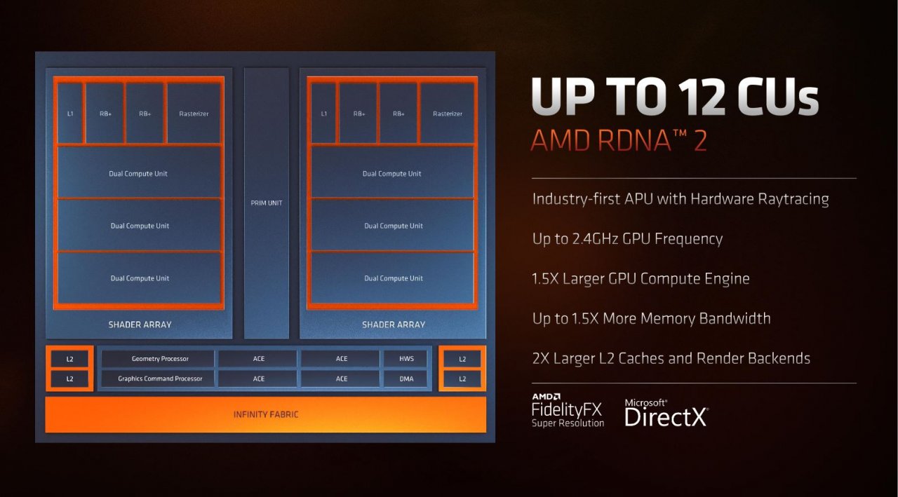 [05/01/2022] Ryzen 6000: AMD verteilt Seitenhieb gegen Intel, Spezifikationen offiziell (5)