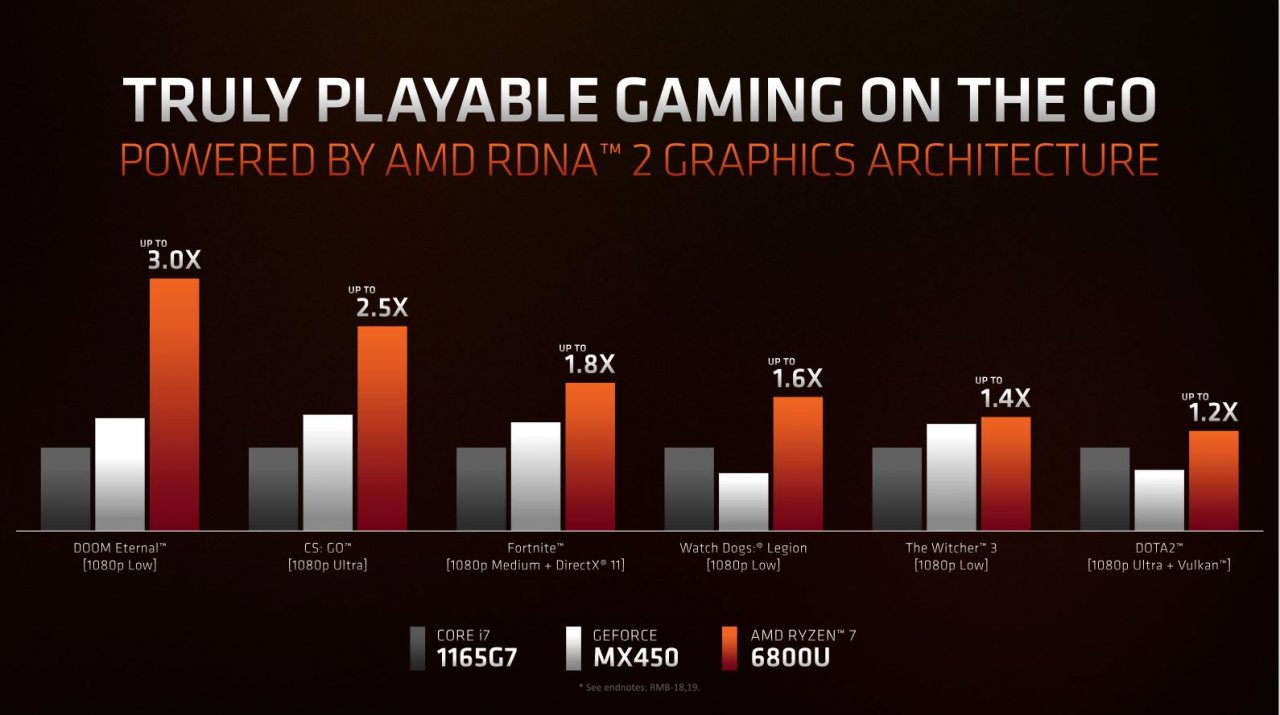 [05/01/2022] Ryzen 6000: AMD verteilt Seitenhieb gegen Intel, Spezifikationen offiziell (12)