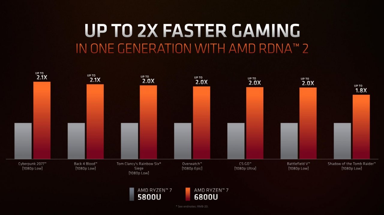 [05/01/2022] Ryzen 6000: AMD verteilt Seitenhieb gegen Intel, Spezifikationen offiziell (10)