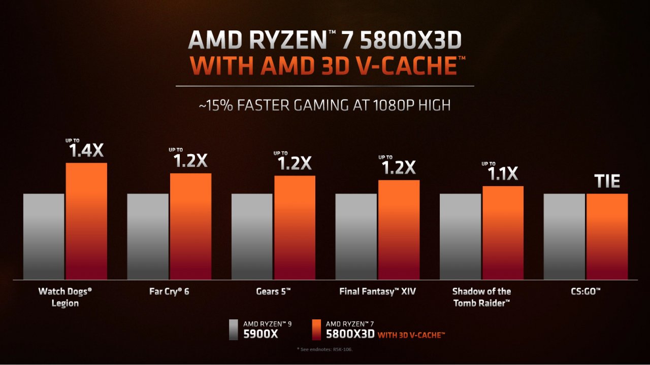 Fr&uuml;hlingsgef&uuml;hle von AMD: Neue Ryzen-Prozessoren und Zen 3 endlich auf 300-I/O-Hubs (1)