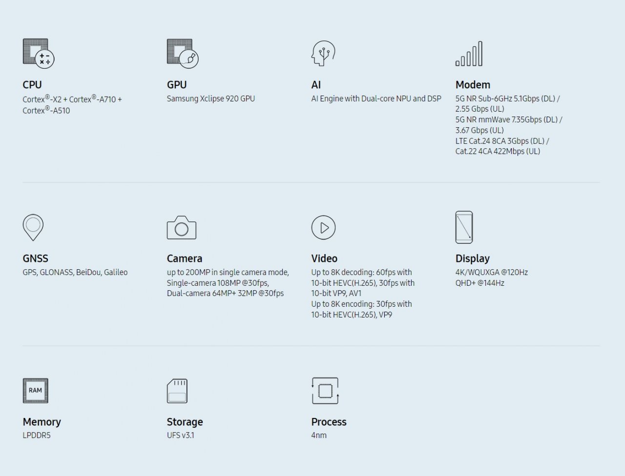 [18/01/2022] Samsung Exynos 2200 (1)