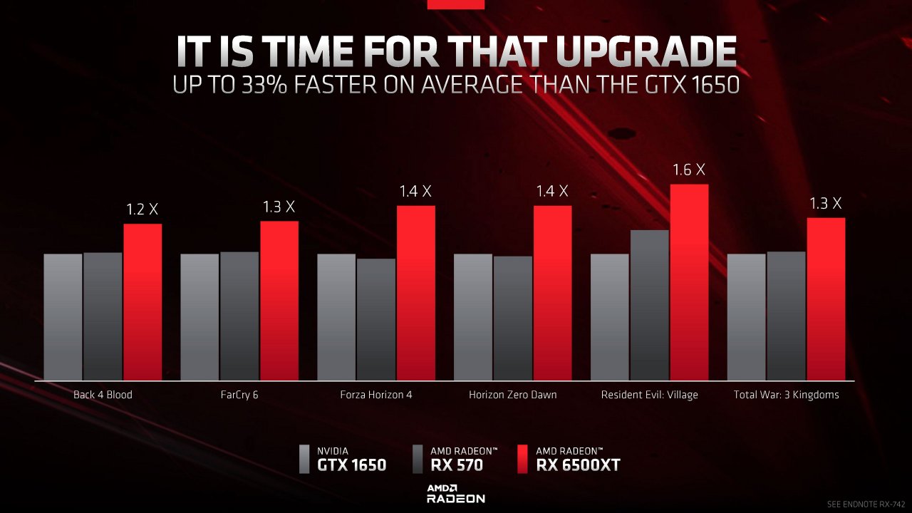 [19/01/2022] AMD Radeon RX 6500 XT Test Review: AMD-Präsentation (9)