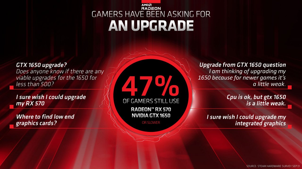 [19/01/2022] AMD Radeon RX 6500 XT Test Review: AMD-Präsentation (2)