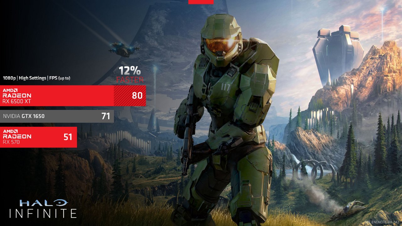 [19/01/2022] AMD Radeon RX 6500 XT Test Review: AMD-Präsentation (8)