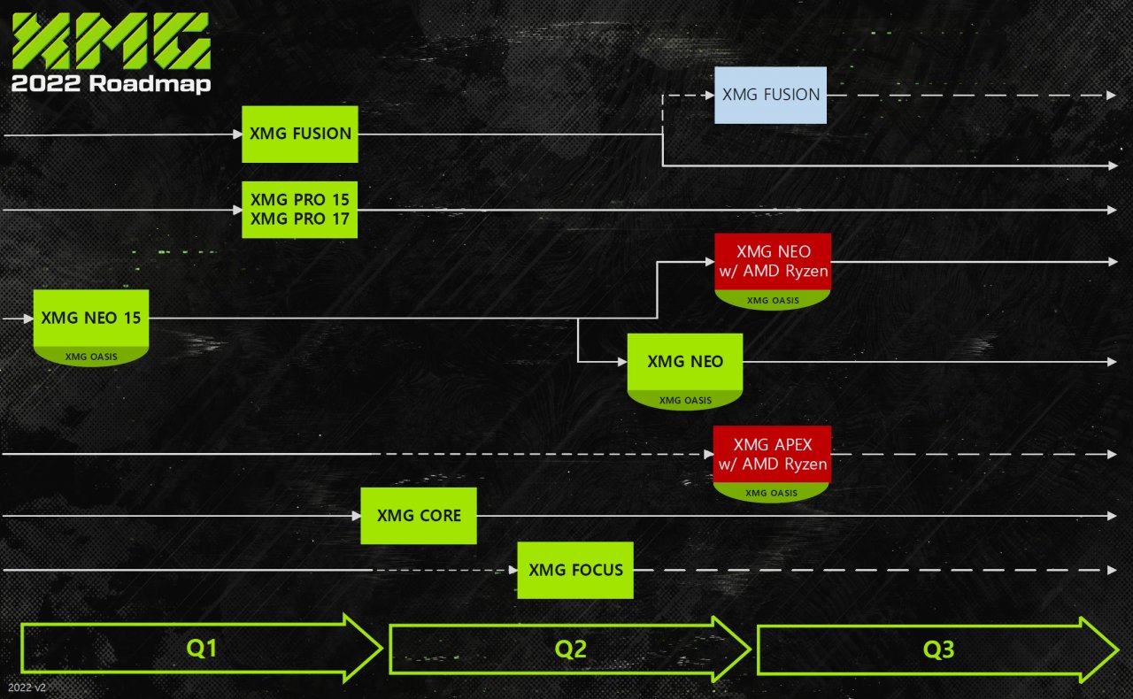 [27/01/2022] XMG Roadmap 2022 Laptop Neuheiten