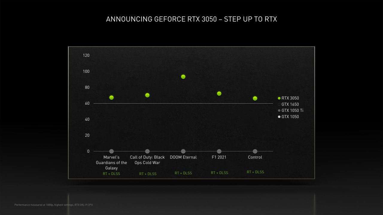 [05/01/2022] Geforce RTX 3050