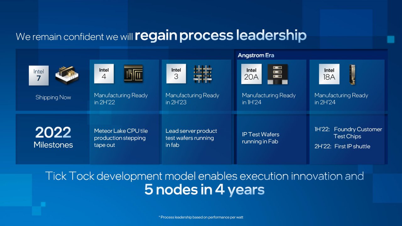 [22/02/2022] Intel will wieder Tick Tock: 5 Nodes in 4 Jahren (2)