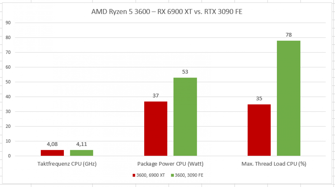 [25/02/2022] Elex 2 im Technik-Test: Endzeit-Gothic mit katastrophaler Radeon-Performance (1)
