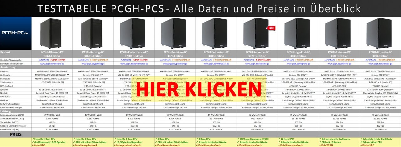 [04/02/2022] PCGH-Gaming-PCs bei Alternate kaufen