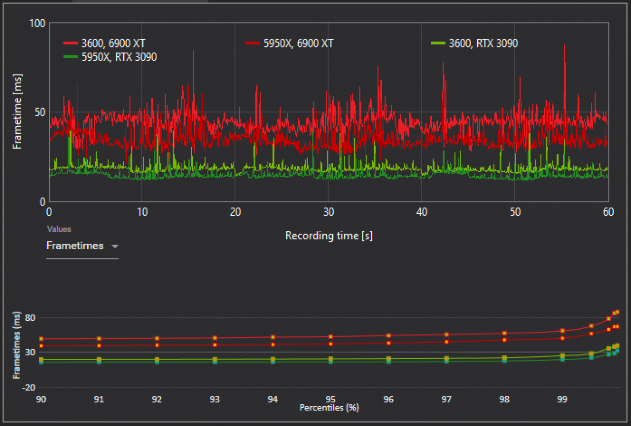 [25/02/2022] Elex 2 im Technik-Test: Endzeit-Gothic mit katastrophaler Radeon-Performance (3)