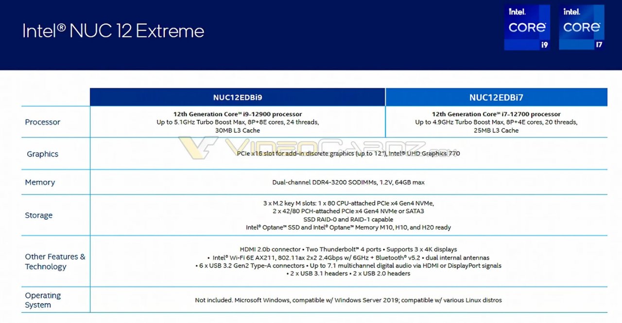 [21/02/2022] Intel NUC 12 Extreme: Die beiden Varianten im Vergleich