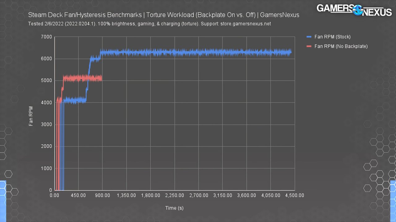[08/02/2022] Lüftergeschwindigkeit der Steam Deck