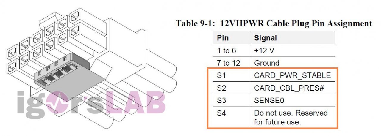 [03/02/2022] PCI-Express 5.0: Neuer Stromstecker passt zu RTX-30-FE-Grafikkarten