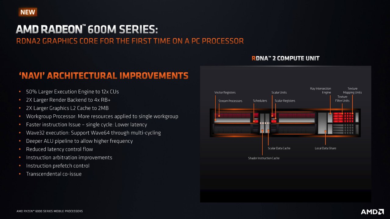 [17/02/2022] Präsentation zu Ryzen 6000 (Rembrandt): RDNA2-GPU im Überblick