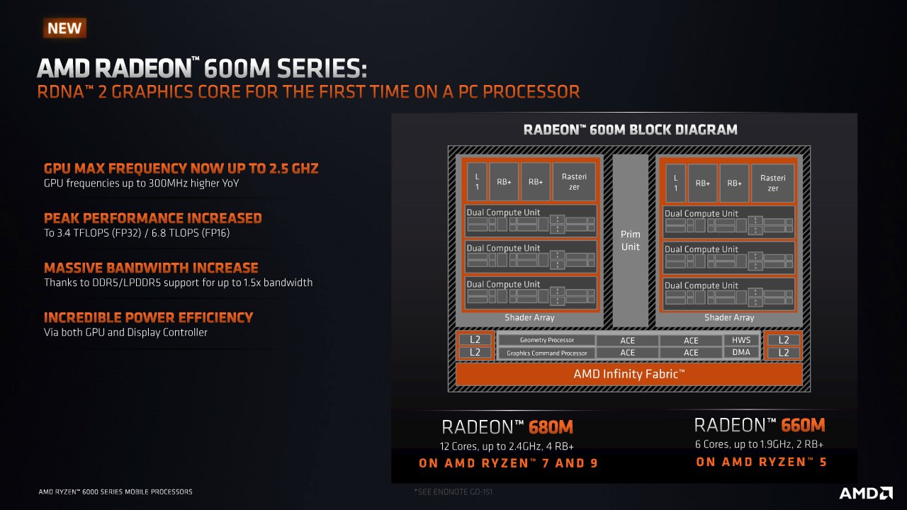 [17/02/2022] AMD Ryzen 6000: Benchmarks zu den Rembrandt-APUs aufgetaucht, deutlich mehr Grafikleistung (1)