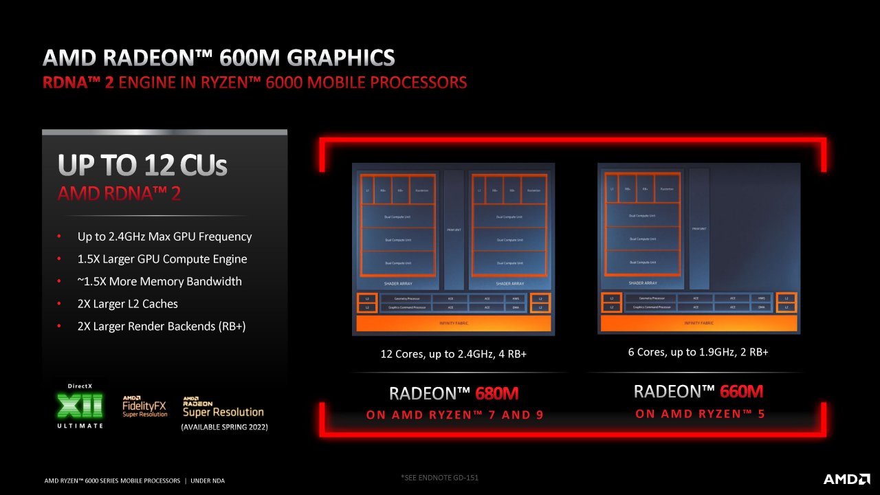 [17/02/2022] Präsentation zu Ryzen 6000 (Rembrandt): RDNA2-GPU im Überblick