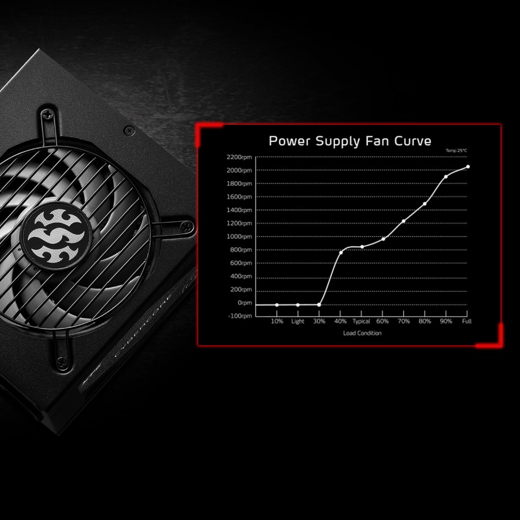 [15/02/2022] XPG Cybercore: Adata präsentiert neue Netzteile mit 1.000 und 1.300 Watt. (7)