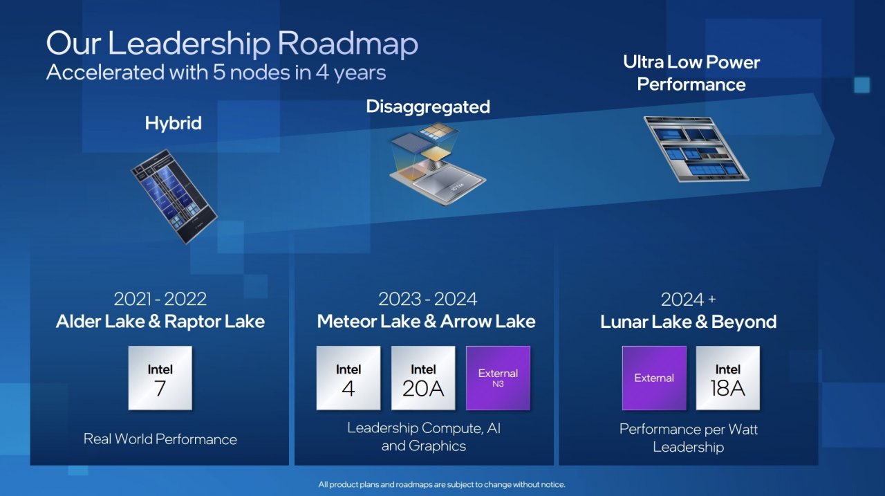 [19/02/2022] CPU-Roadmap Intel.