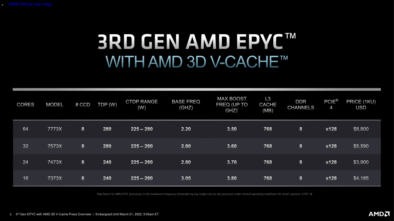 [21/03/2022] Milan X: Neue Epyc-Server-CPUs für bis zu 8.800 US-Dollar (5)