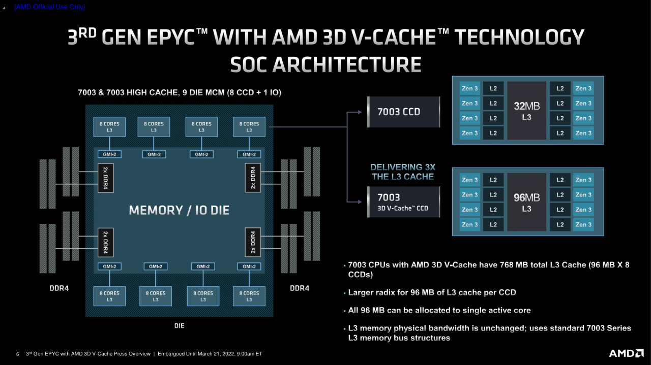 [21/03/2022] Milan X: Neue Epyc-Server-CPUs für bis zu 8.800 US-Dollar (6)