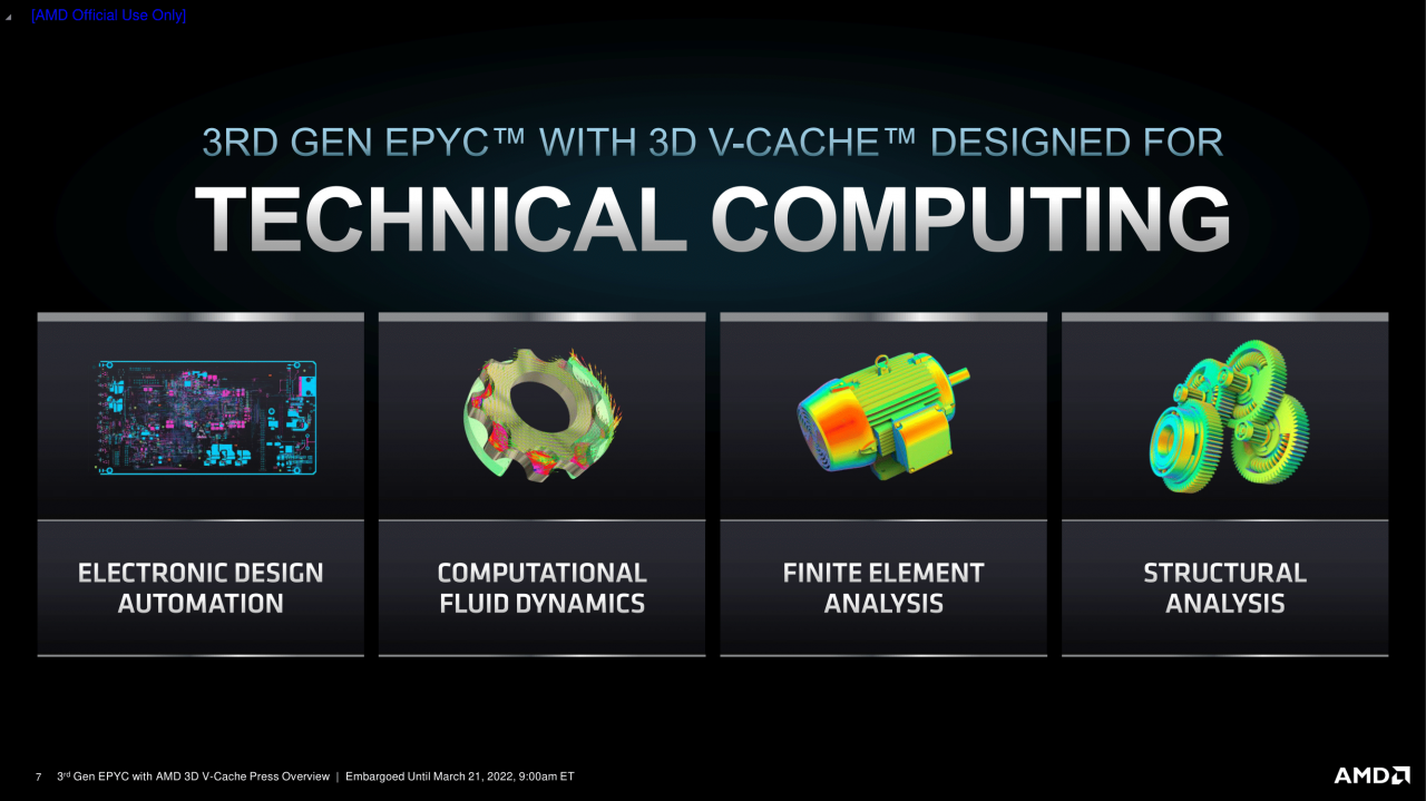 [21/03/2022] Milan X: Neue Epyc-Server-CPUs für bis zu 8.800 US-Dollar (7)