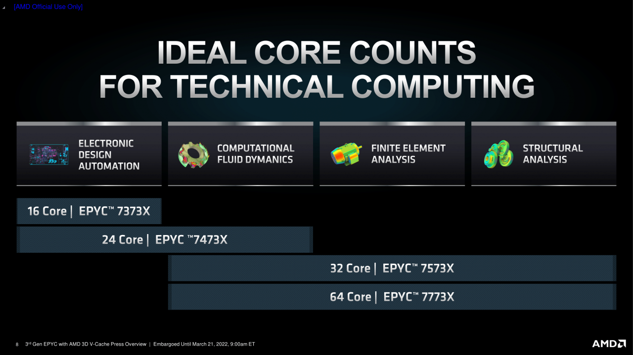 [21/03/2022] Milan X: Neue Epyc-Server-CPUs für bis zu 8.800 US-Dollar (8)