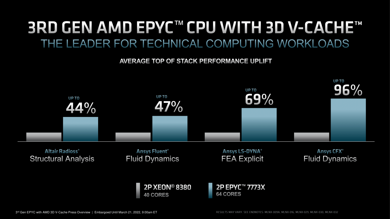 [21/03/2022] Milan X: Neue Epyc-Server-CPUs für bis zu 8.800 US-Dollar (12)