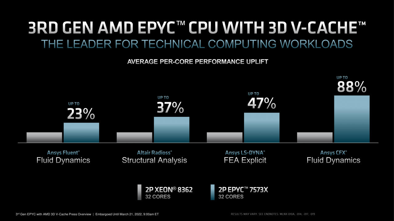 [21/03/2022] Milan X: Neue Epyc-Server-CPUs für bis zu 8.800 US-Dollar (13)