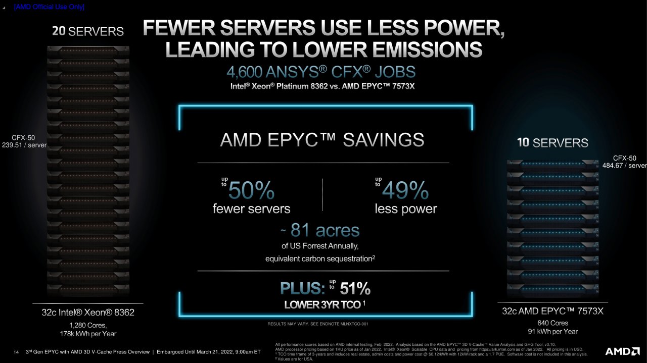 [21/03/2022] Milan X: Neue Epyc-Server-CPUs für bis zu 8.800 US-Dollar (14)