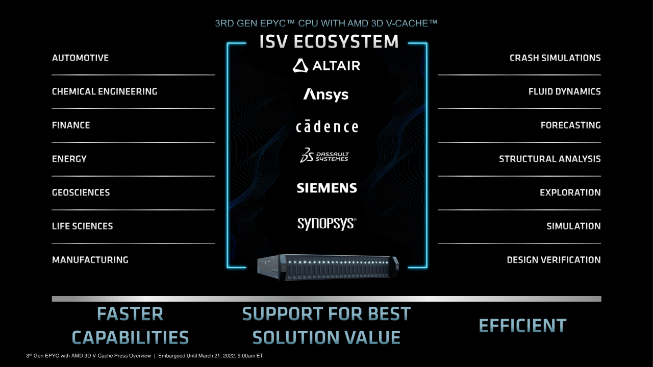 [21/03/2022] Milan X: Neue Epyc-Server-CPUs für bis zu 8.800 US-Dollar (17)