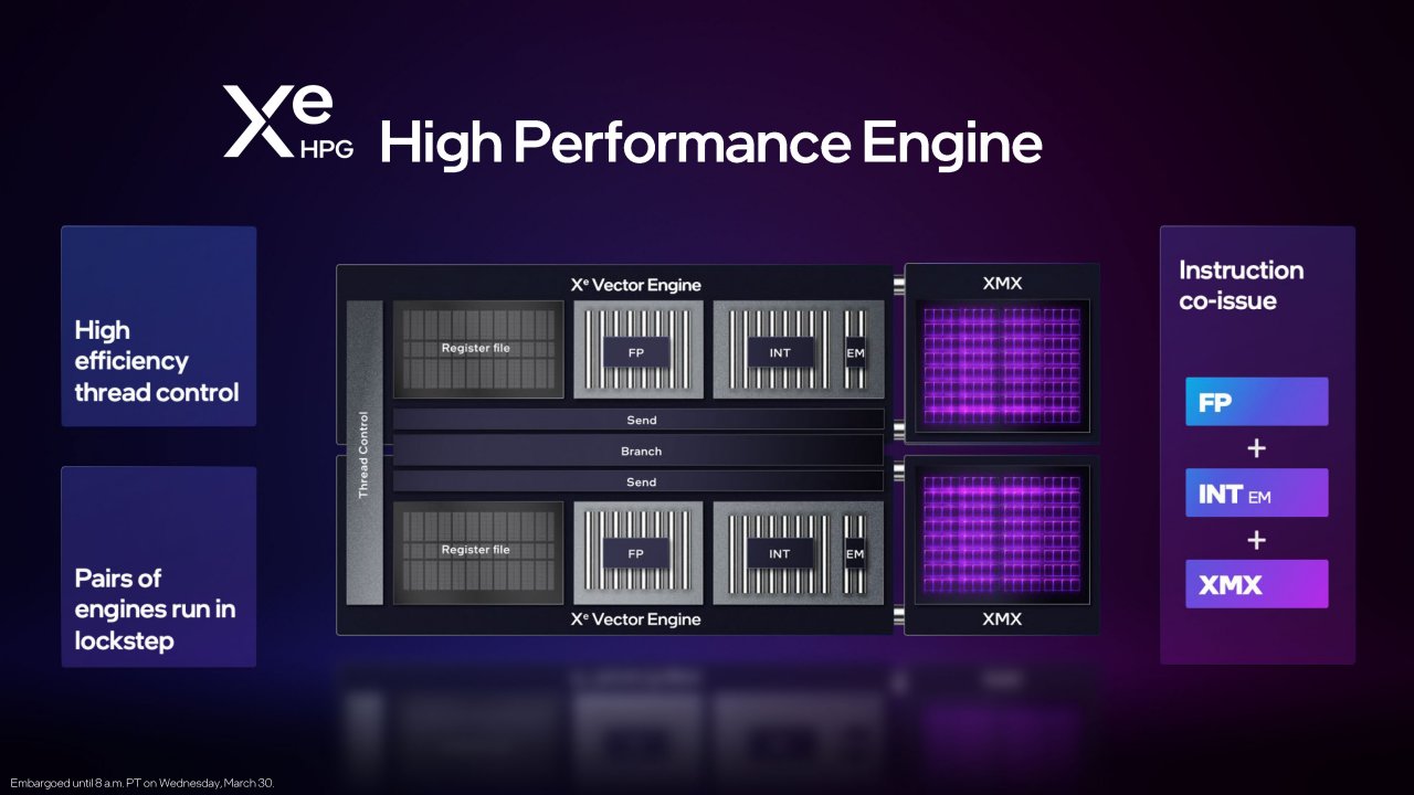 [31/03/2022] Intel: Weitere Details zu Intel Arc (14)
