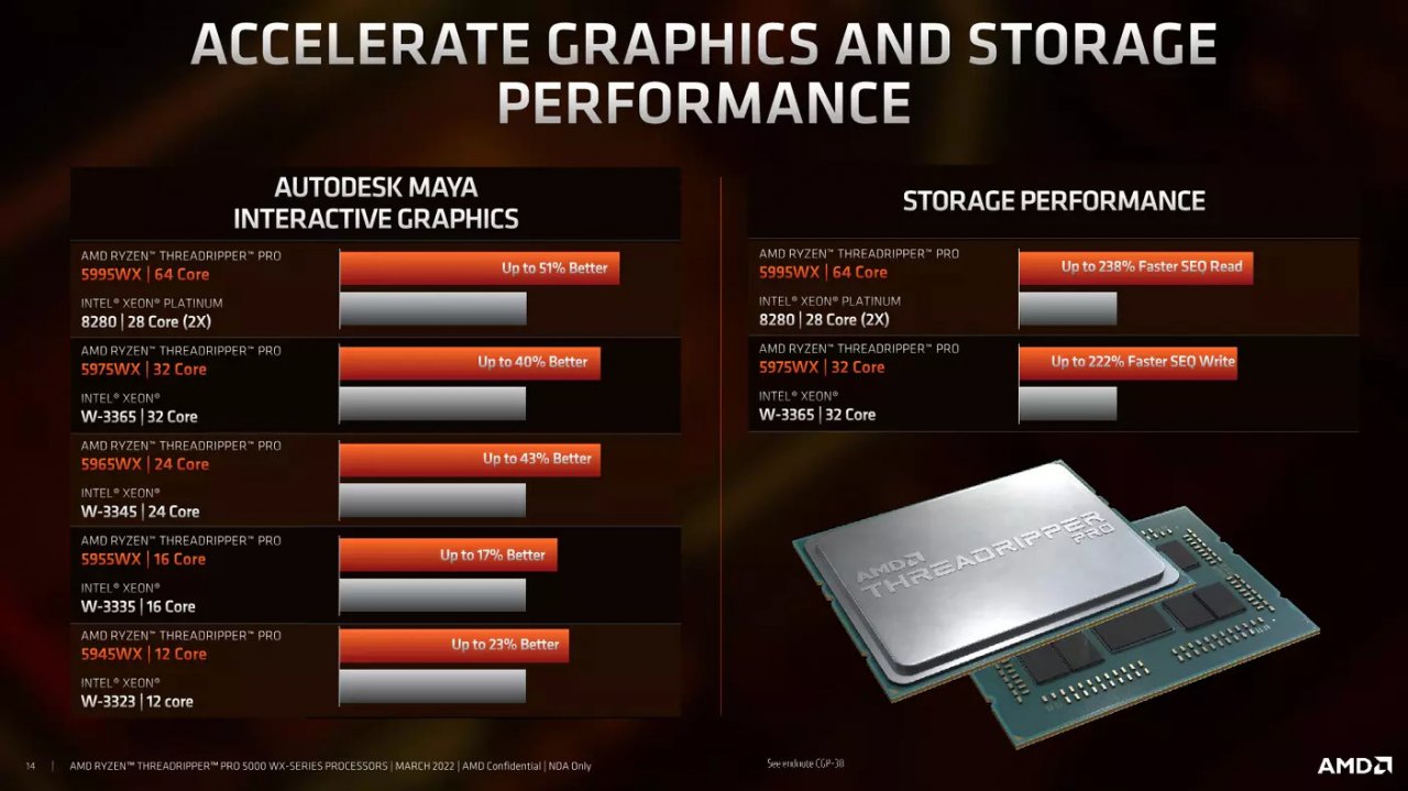 [09/03/2022] AMD Ryzen Threadripper 5000 offiziell - mit einem großen Haken (3)
