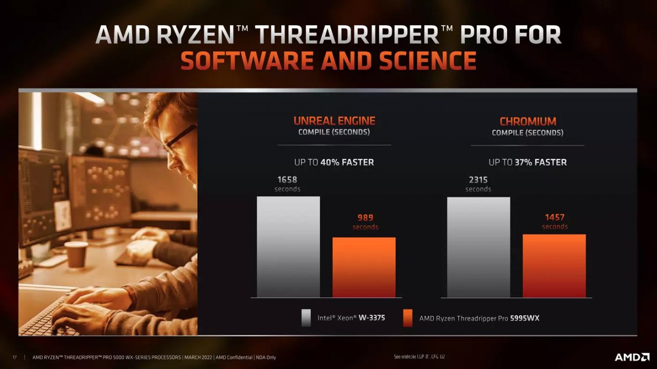 [09/03/2022] AMD Ryzen Threadripper 5000 offiziell - mit einem großen Haken (4)