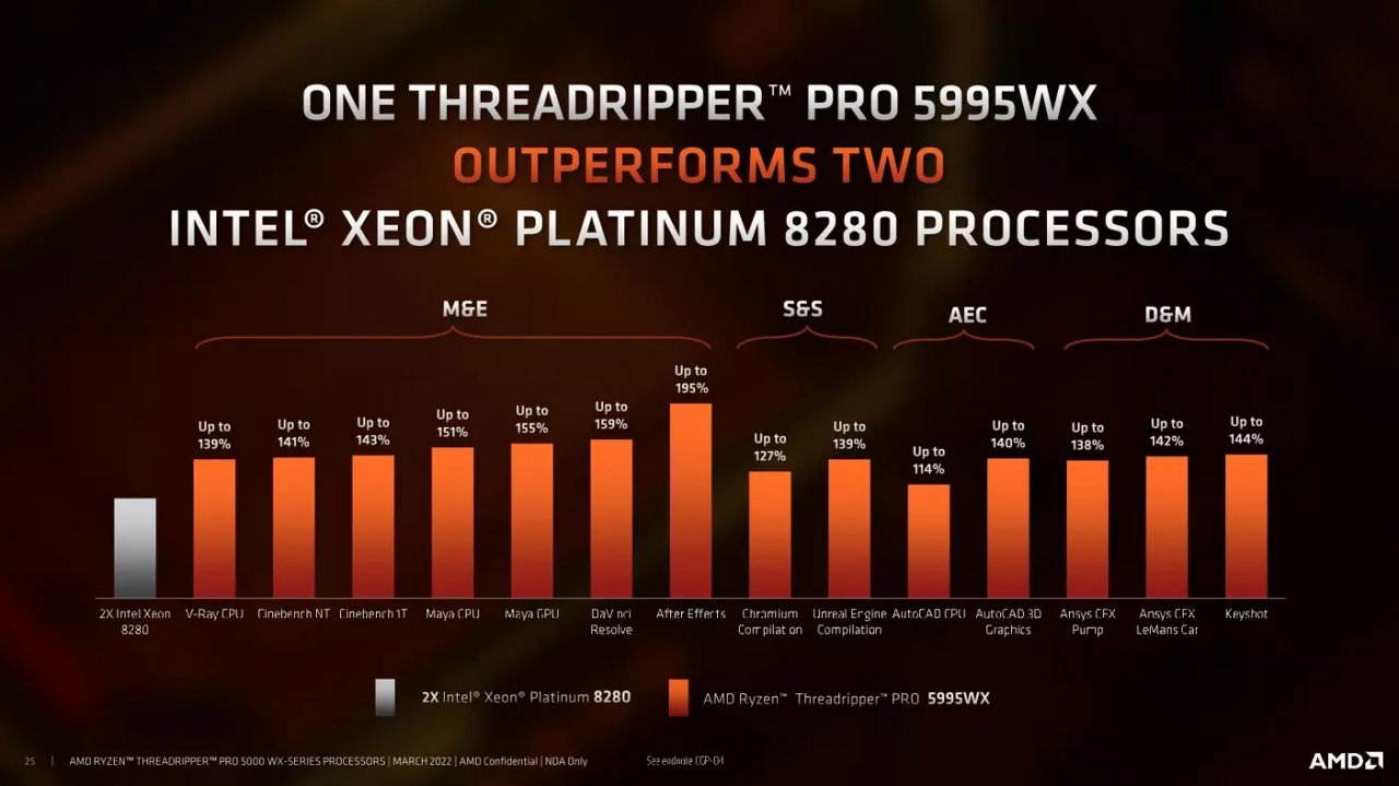 [09/03/2022] AMD Ryzen Threadripper 5000 offiziell - mit einem großen Haken (6)