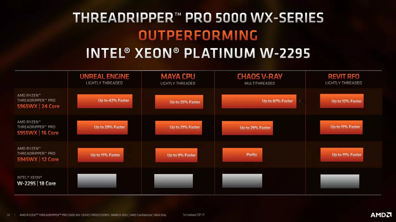 [09/03/2022] AMD Ryzen Threadripper 5000 offiziell - mit einem großen Haken (7)