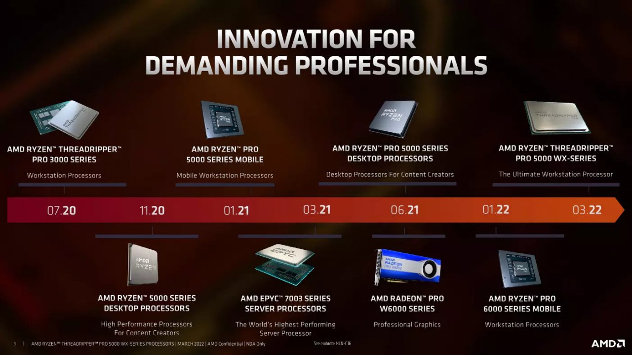 [09/03/2022] AMD Ryzen Threadripper 5000 offiziell - mit einem großen Haken (8)