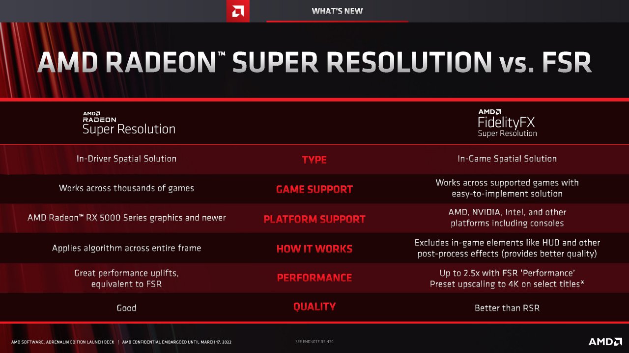 [17/03/2022] AMD Software Adrenalin 22.3.1 Full Presentation 23