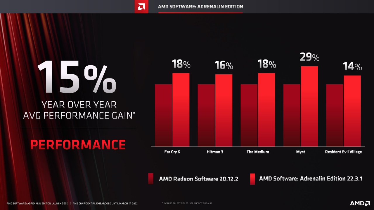 [17/03/2022] AMD Software Adrenalin 22.3.1 Full Presentation 5