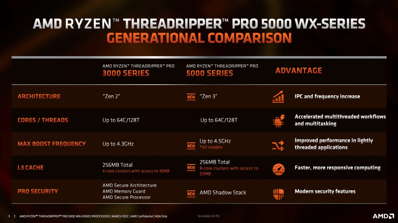 [09/03/2022] AMD Ryzen Threadripper 5000 offiziell - mit einem großen Haken (10)