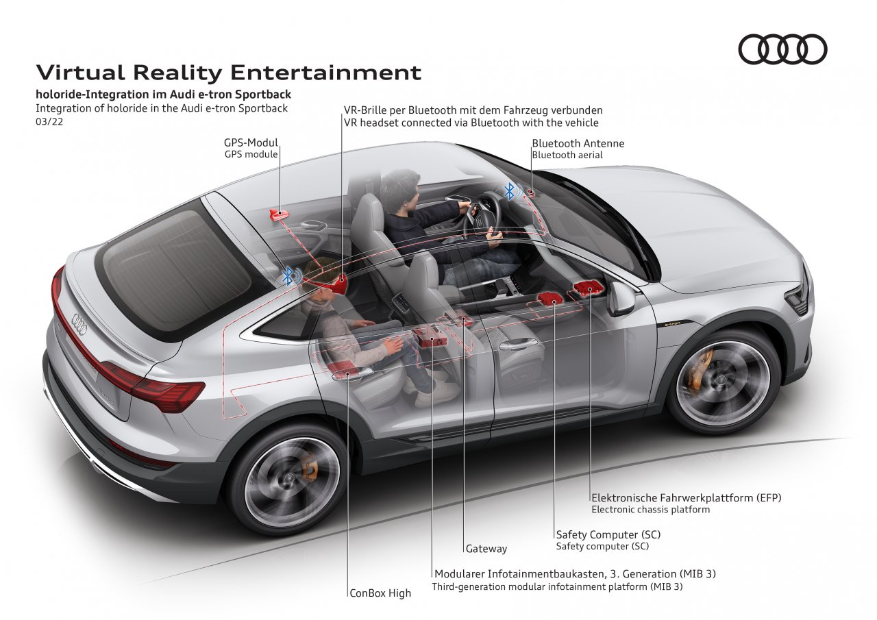 [14/03/2022] Audi Holoride Technik