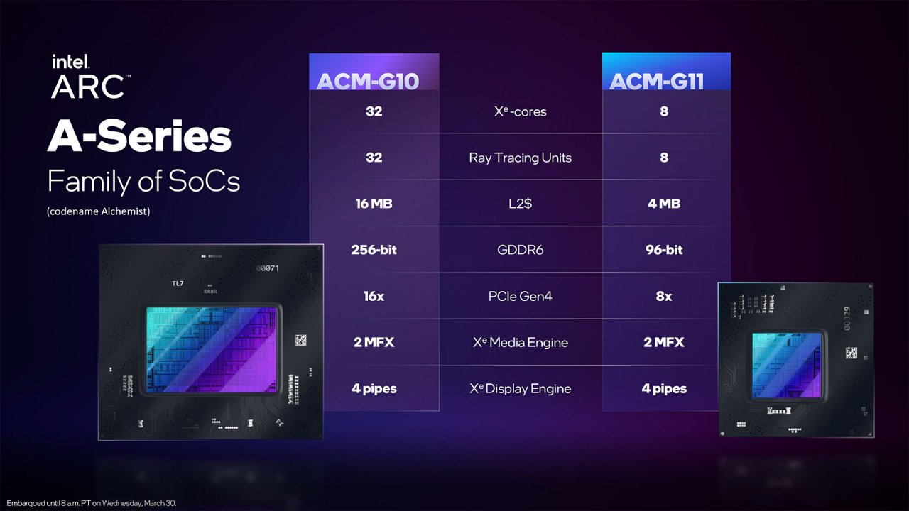 [30/03/2022] Intel Arc: Alle Infos (1)