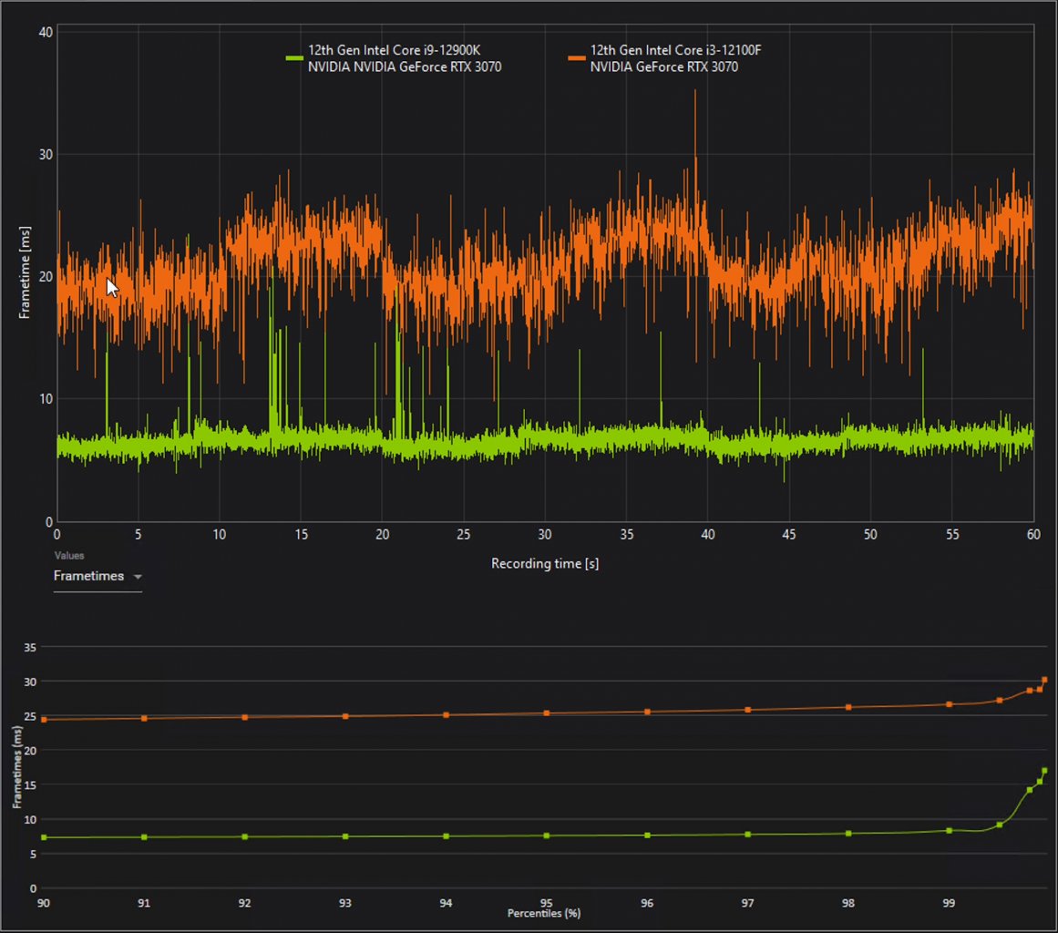[09/03/2022] i3-12100 vs. i9-12900K: Frametimes in Call of Duty: Warzone